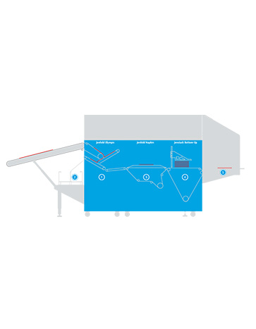 catalog product