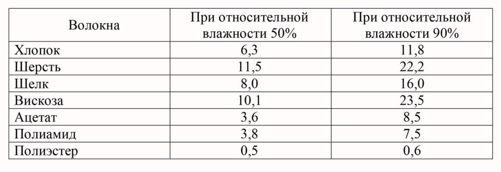 blog img