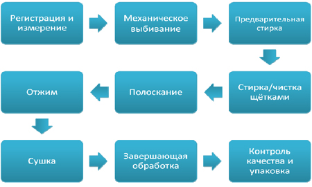 blog img