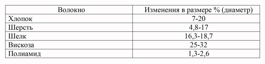 blog img