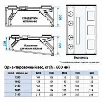 Вытяжной зонт HALTON UVF Capture Ray™ — фото 3