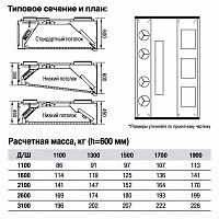 Вытяжной зонт HALTON KVF Capture Jet™ — фото 2