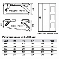 Вытяжной зонт HALTON UVI Capture Ray™ — фото 3