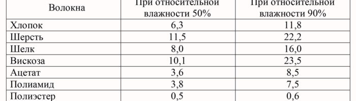 Volokna3